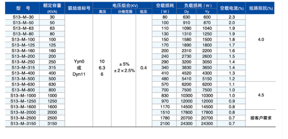 S13型油浸式电力变压器2.png