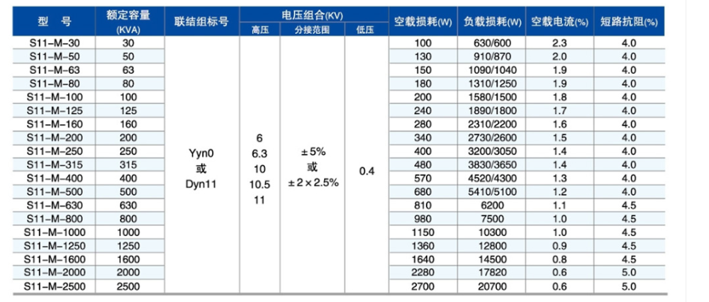 S11型油浸式电力变压器3.png