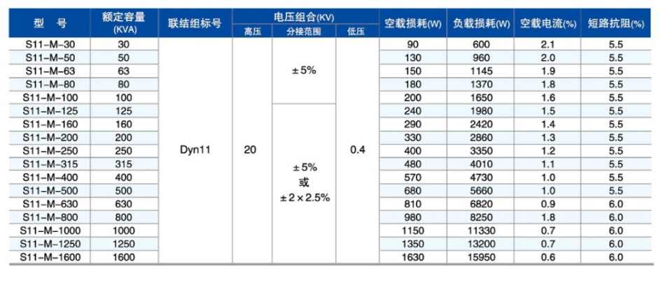 S11型油浸式电力变压器4.png