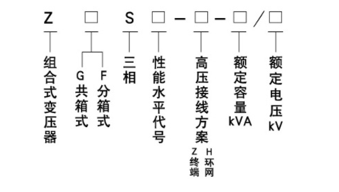 ZGS型组合式变电站1.png